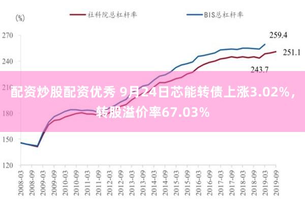 配资炒股配资优秀 9月24日芯能转债上涨3.02%，转股溢价率67.03%
