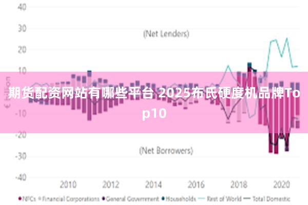 期货配资网站有哪些平台 2025布氏硬度机品牌Top10