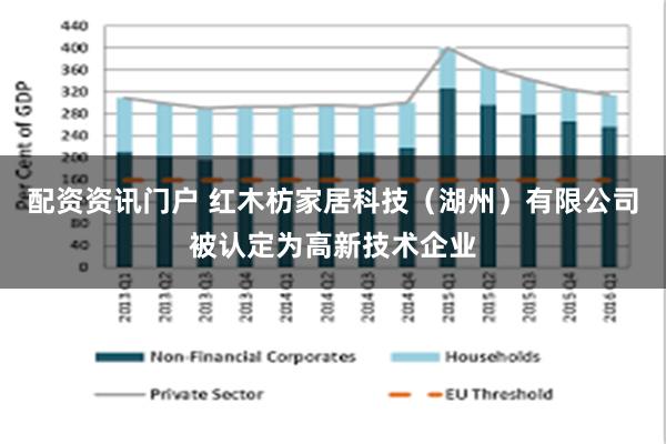 配资资讯门户 红木枋家居科技（湖州）有限公司被认定为高新技术企业