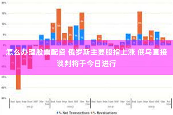 怎么办理股票配资 俄罗斯主要股指上涨 俄乌直接谈判将于今日进行