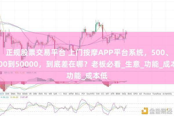 正规股票交易平台 上门按摩APP平台系统，500、5000到50000，到底差在哪？老板必看_生意_功能_成本低