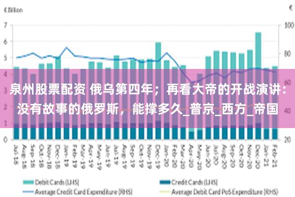 泉州股票配资 俄乌第四年；再看大帝的开战演讲：没有故事的俄罗斯，能撑多久_普京_西方_帝国