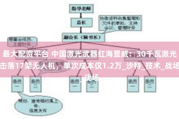 最大配资平台 中国激光武器红海显威：30千瓦激光击落17架无人机，单次成本仅1.2万_沙特_技术_战场