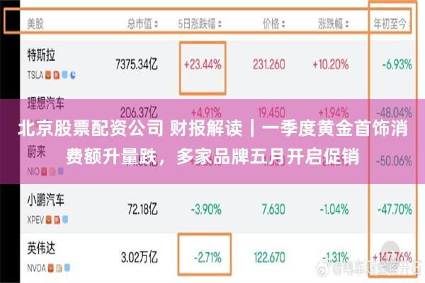 北京股票配资公司 财报解读｜一季度黄金首饰消费额升量跌，多家品牌五月开启促销