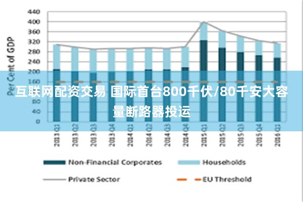互联网配资交易 国际首台800千伏/80千安大容量断路器投运