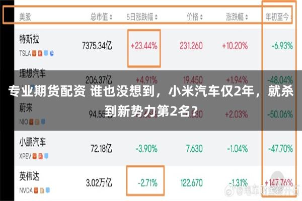 专业期货配资 谁也没想到，小米汽车仅2年，就杀到新势力第2名？