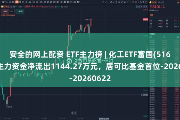 安全的网上配资 ETF主力榜 | 化工ETF富国(516120)主力资金净流出1144.27万元，居可比基金首位-20260622