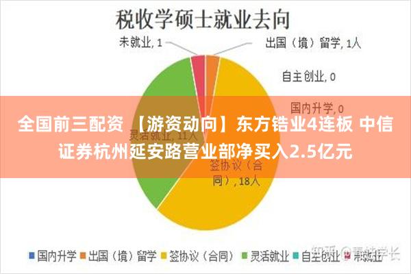 全国前三配资 【游资动向】东方锆业4连板 中信证券杭州延安路营业部净买入2.5亿元