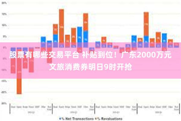 股票有哪些交易平台 补贴到位!广东2000万元文旅消费券明日9时开抢