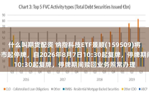 什么叫期货配资 纳指科技ETF景顺(159509)将于2026年8月7日开市起停牌，自2026年8月7日10:30起复牌，停牌期间赎回业务照常办理