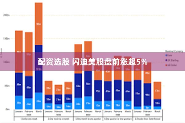 配资选股 闪迪美股盘前涨超5%