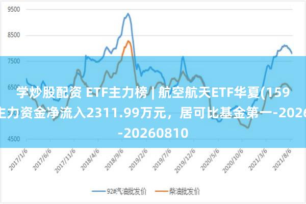 学炒股配资 ETF主力榜 | 航空航天ETF华夏(159227)主力资金净流入2311.99万元，居可比基金第一-20260810
