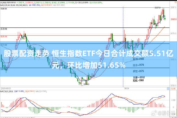 股票配资走势 恒生指数ETF今日合计成交额5.51亿元，环比增加51.65%