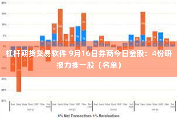 杠杆期货交易软件 9月16日券商今日金股:4份研报力推一股(名单)