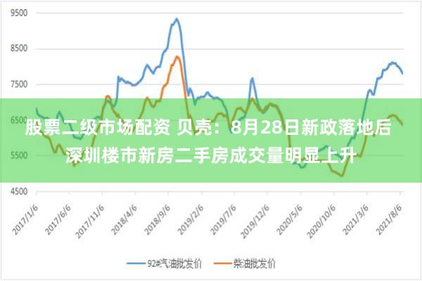 股票二级市场配资 贝壳：8月28日新政落地后 深圳楼市新房二手房成交量明显上升