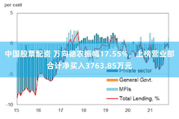 中国股票配资 万向德农振幅17.55%，上榜营业部合计净买入3763.85万元